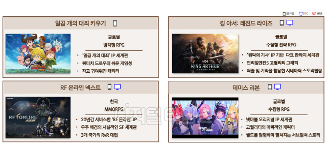 하반기 출시 예정작 4종. 넷마블 제공